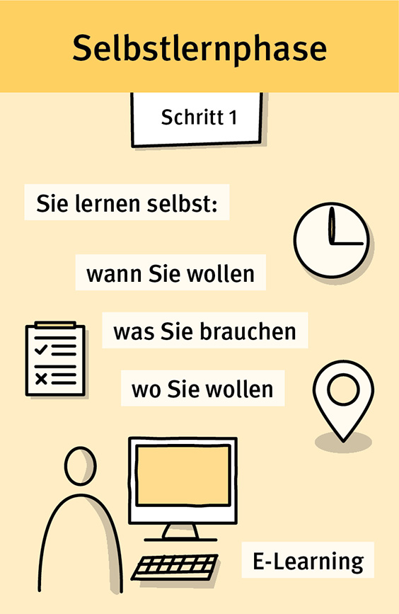 Hautgesundheit im Betrieb steuern - Selbstlernphase Schritt 1 Hautgesundheit im Betrieb steuern - Selbstlernphase Schritt 1