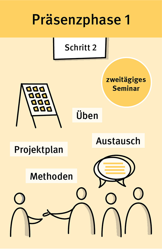 Hautgesundheit im Betrieb steuern - Präsenzphase Schritt 2 Hautgesundheit im Betrieb steuern - Präsenzphase Schritt 2