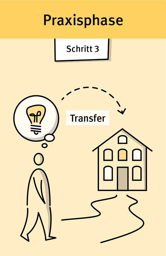 Hautgesundheit im Betrieb steuern - Praxisphase Schritt 3 Hautgesundheit im Betrieb steuern - Praxisphase Schritt 3
