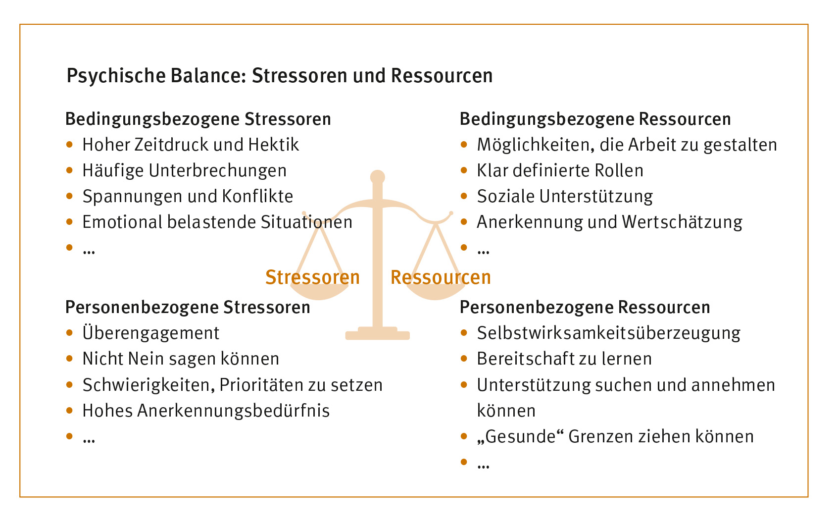 Auf die Balance kommt es an: Beispiele für Stressoren und Ressourcen