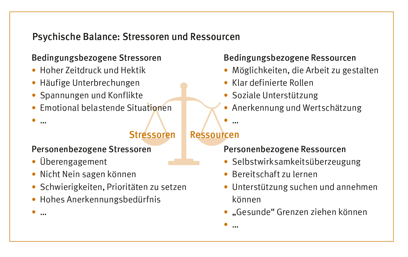 Aufzählung von Beispielen für bindungs- und personenbezogene Stressoren und Ressourcen