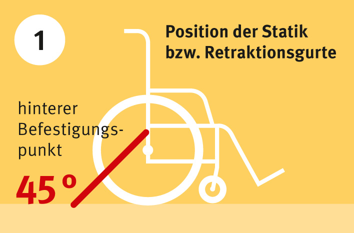 Grafische Darstellung: Position der Statik bzw. Retraktionsgurte