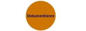 Grafik: Dokumentieren Die Grafik zeigt einen in sieben gleichmäßige Abschnitte unterteilten Kreis, in der Mitte ist ein kleinere Kreis mit der Aufschrift "Dokumentieren" farblich hervorgehoben.