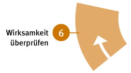 Die Grafik zeigt einen in sieben gleichmäßige Abschnitte unterteilten Kreis, davon ist einer farblich hervorgehoben.