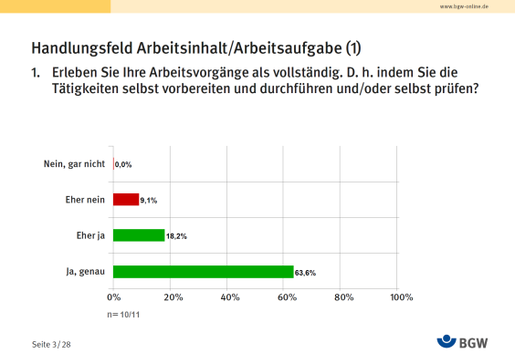 PDF-Auswertungstool - Balkengrafik als illustrierendes Beispiel