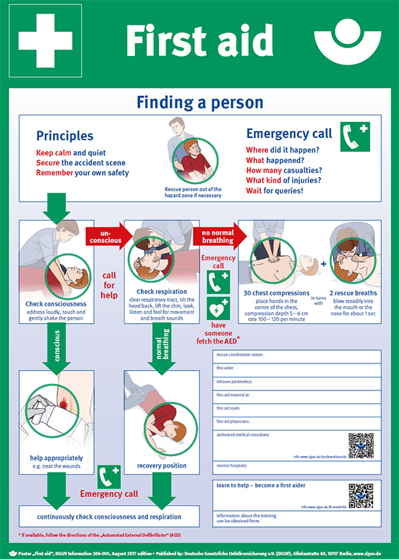 Titel: Erste Hilfe Plakat auf Englisch - Illustrationen von Erste-Hilfe-Situationen: Rettungsgriff, Mund-zu-Mund-Beatmung, Herzdruckmassage, Verband anlegen, stabile Seitenlage