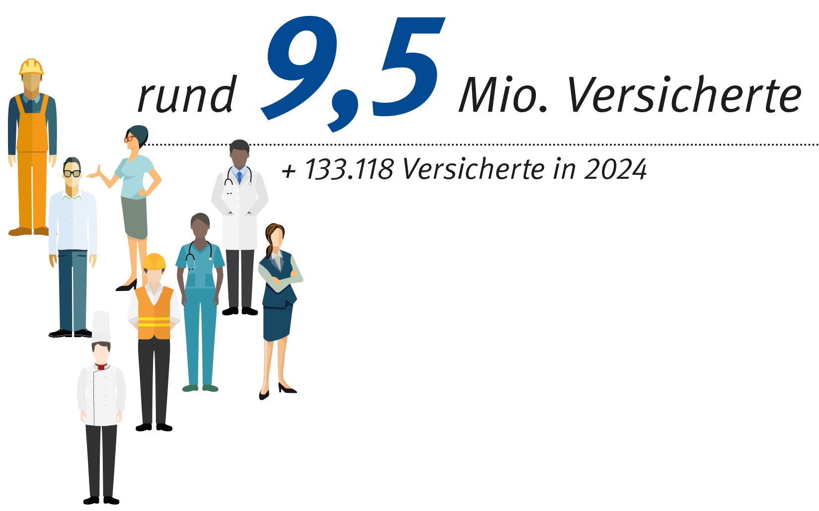 Knapp 9,3 Millionen Versicherte in 2022 Illustration verschiedener Versicherter in Berufskleidung: Bauarbeiter, Arzt, Koch, Pflegekraft, Büroaangestellte.