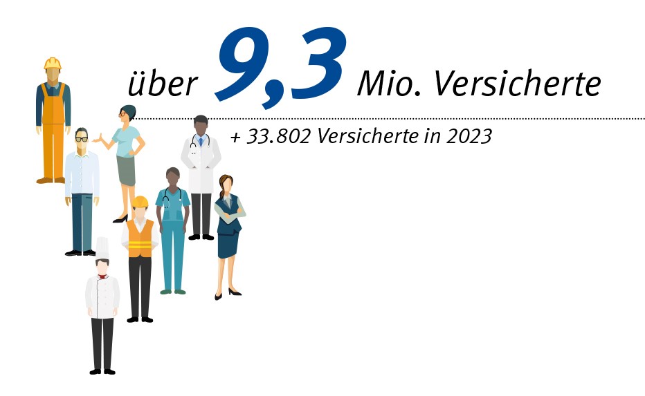 Illustration verschiedener Versicherter in Berufskleidung: Bauarbeiter, Arzt, Koch, Pflegekraft, Büroaangestellte.