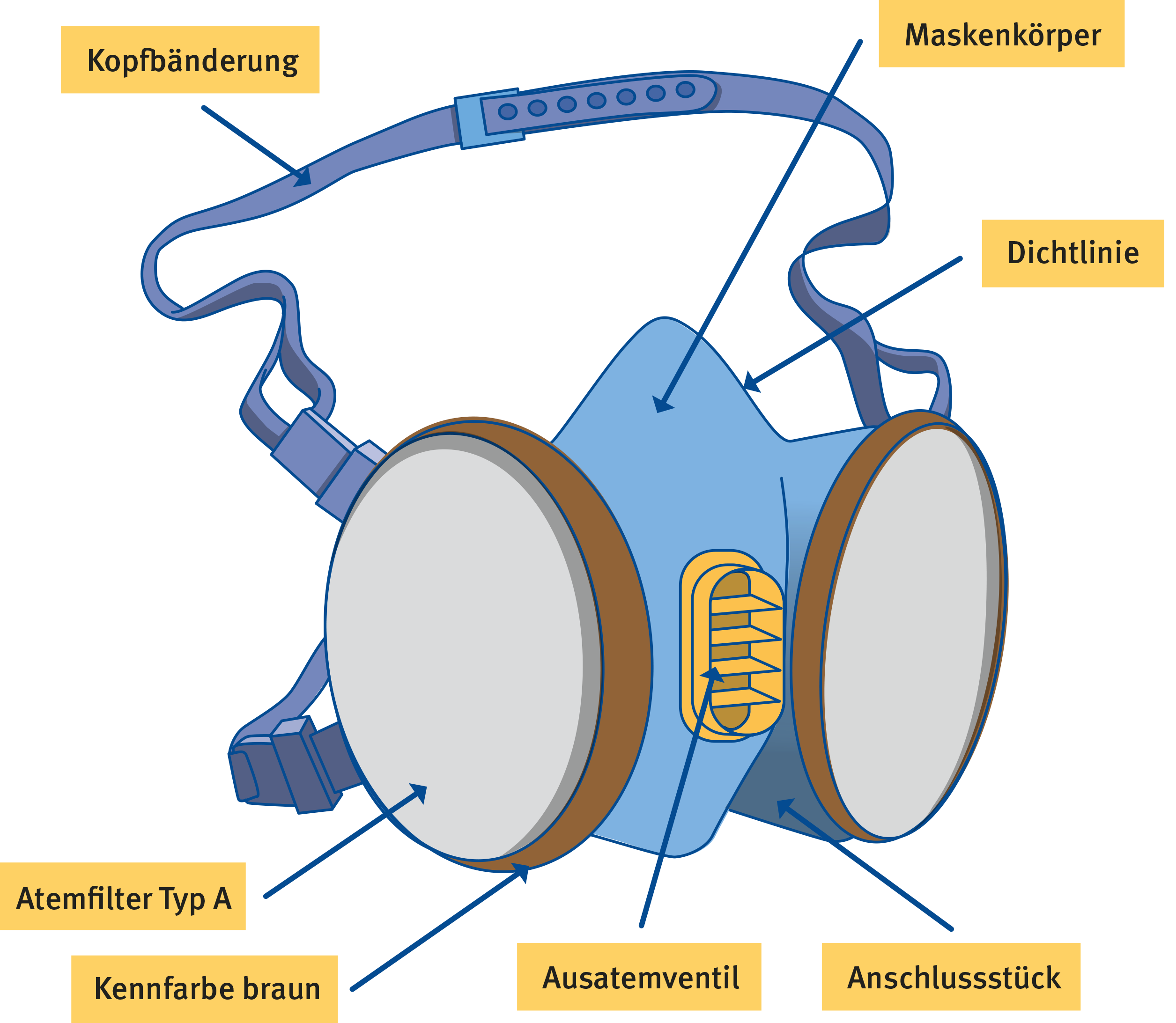 Halbmaske mit Filter zum Schutz