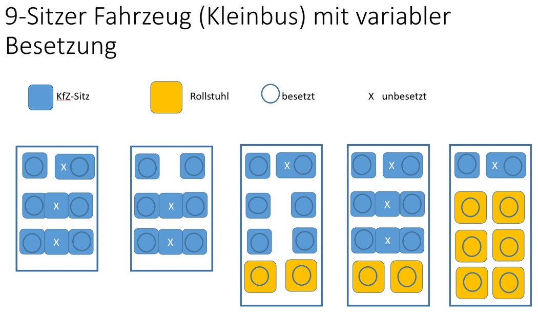 Corona Besetzung 9-Sitzer Corona Besetzung im Kleinbus