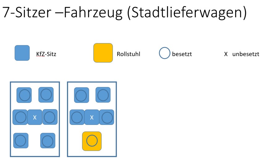 Corona Besetzung 7-Sitzer Corona Besetzung 7-Sitzer