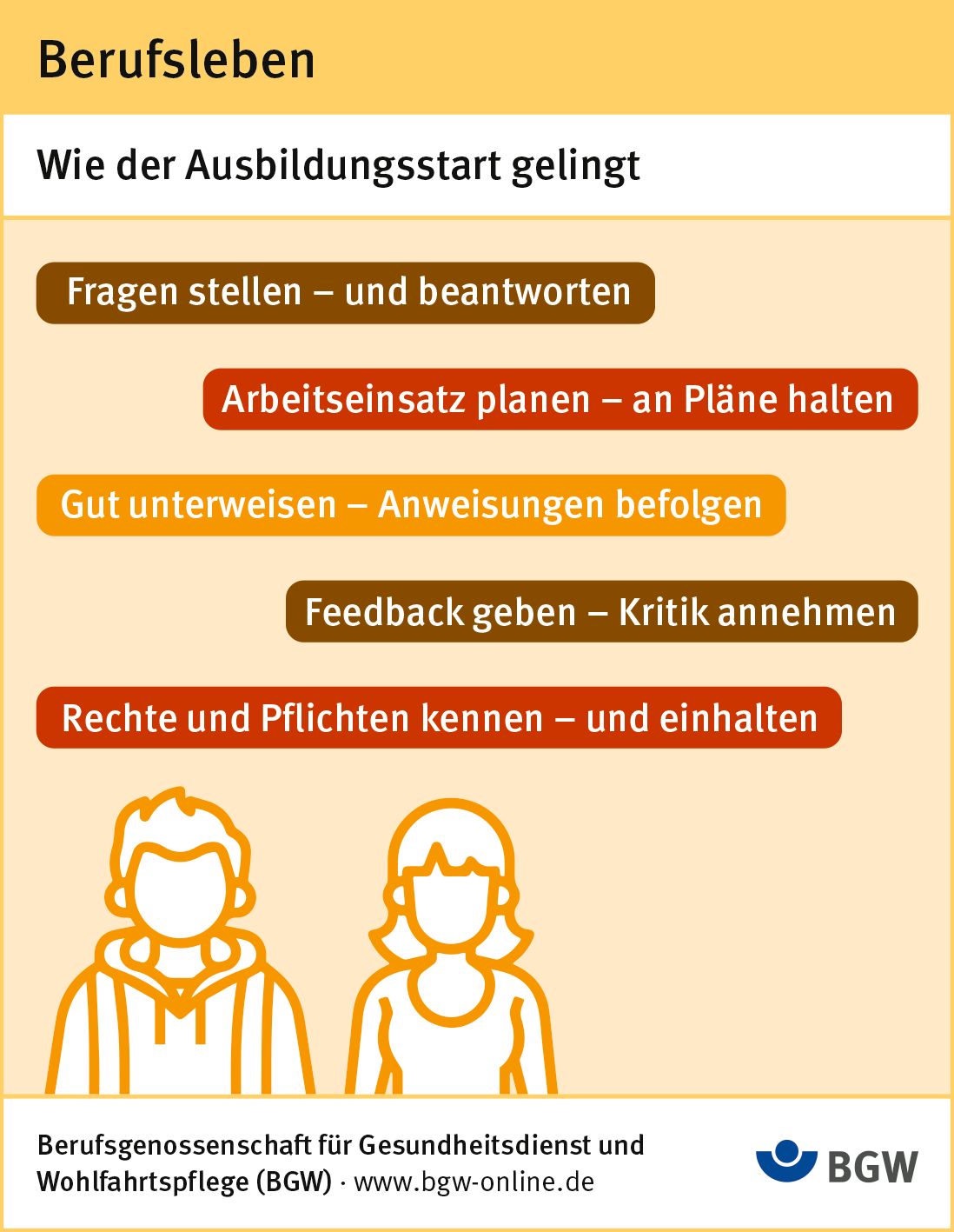 Infografik: Tipps für den Ausbildungsstart - Fragen stellen - und beantworten, Arbeitseinsatz planen - an Pläne halten, Gut unterweisen - Anweisungen befolgen, Feedback geben - Kritik annehmen, Rechte und Pflichten kennen - und einhalten