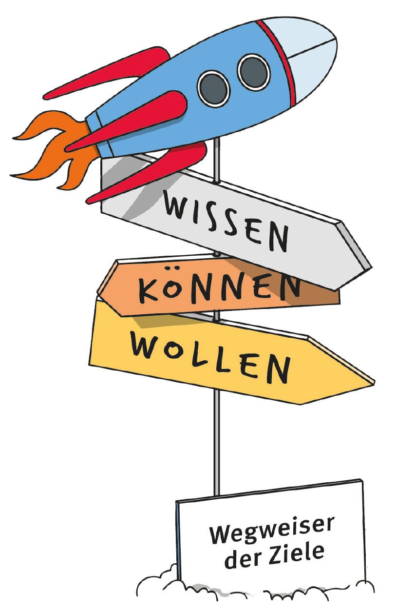 Wegweiser der Ziele Illustration "Wegweiser der Ziele": Die Wegeschilder sind mit "Wissen", "Können" und "Wollen" beschriftet. Oben auf dem Wegweiser befindet sich eine Rakete.