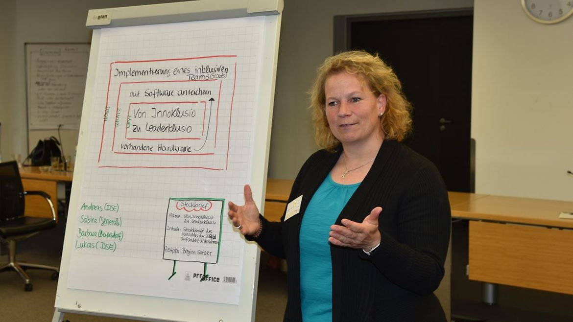 Eine Frau neben einem Flipchart, auf dem 3 Rechtecke ineinander gezeichnet sind. Im inneren steht: Von Innoklusio zu Leaderklusio, im mittleren: Vorhandene Hardware mit Software anreichern, im äußeren: Implemetierung von in klusiven Teams.