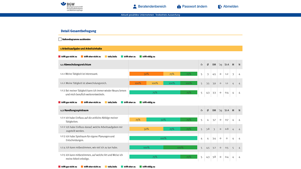 Eine Auswertungsgrafik zeigt Balken in verschiedener Länge und Farbe zu fünf unterschiedlichen Kategorien.