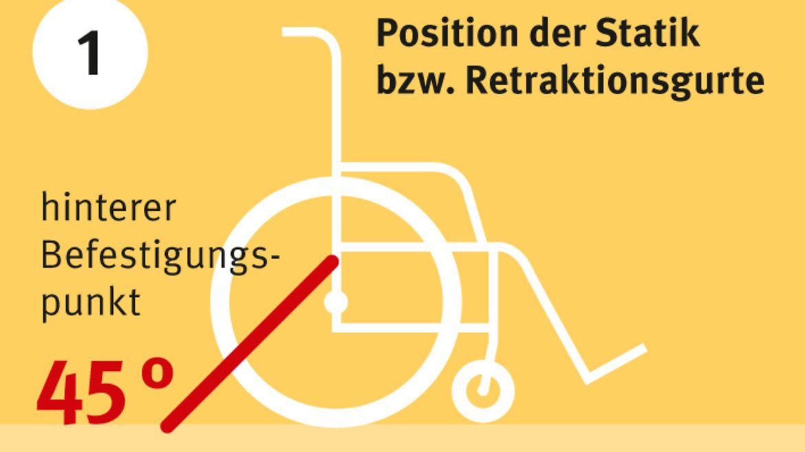 Grafische Darstellung: Position der Statik bzw. Retraktionsgurte