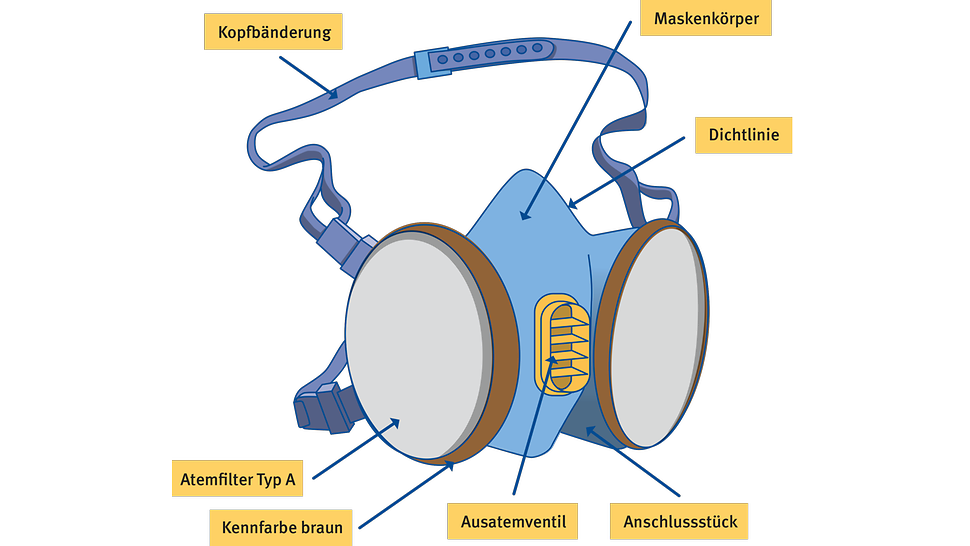 Halbmaske mit Filter zum Schutz