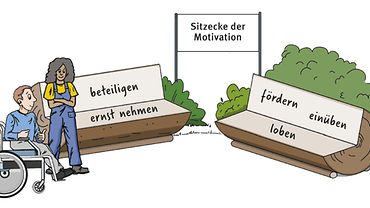 Sitzecke der Motivation Illustration "Sitzecke der Motivation": Zwei Personen, eine davon im Rollstuhl, betrachten zwei Parkbänke. Auf der einen steht: beteiligen, ernst nehmen. Auf der anderen steht: fördern, einüben, loben.