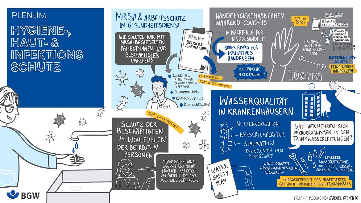 Illustrationen zum Thema Haut- und Infektionsschutz: Händedesinfektion, MRSA, Hygiene während COVID-19, Arbeitsschutz, Wasserqualität in Krankenhäusern