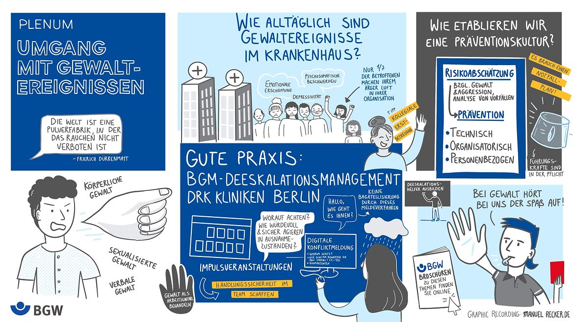 Illustrationen zum Thema Umgang mit Gewaltereignissen: Gewalt im Krankenhaus, Prävention, Formen von Gewalt, Gute Praxis, Unterstützung der BGW