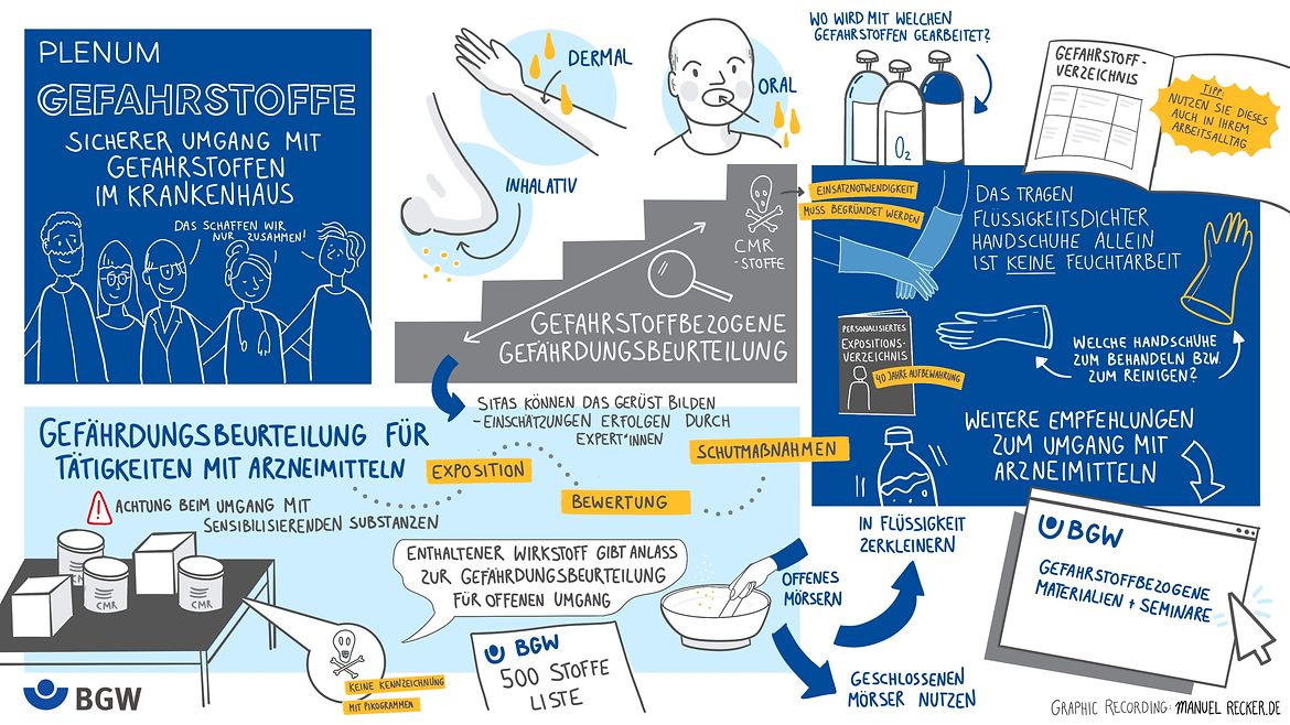 Illustrationen zum Thema Gefahrstoffe: Sicherer Umgang, Wirkweisen, Gefährdungsbeurteilung, und Unterstützungsangebote