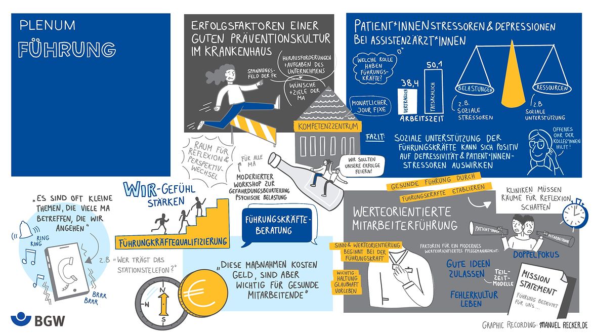 Illustrationen, die Stichworte zum Thema Führung darstellen: Präventionskultur, Qualifizierung, Beratung, Kompetenz und Stressoren.