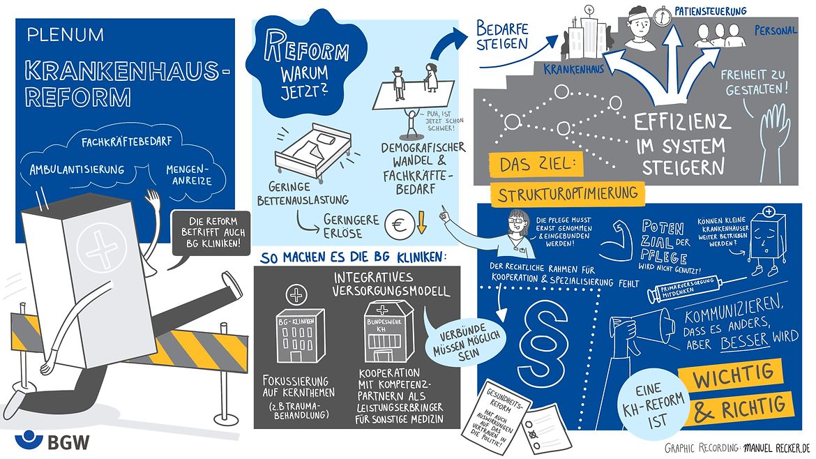 Illustrationen zum Thema Krankenhausreform: Notwendigkeit einer Reform, Effizienzsteigerung, Integrative Versorgung, Strukturoptimierung